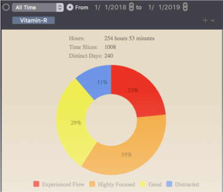 Vitamin r 2 11 – personal productivity tool reviews